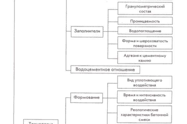 Кракен оф