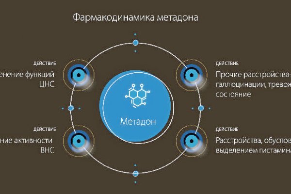 Кракен сайт даркнет зеркало