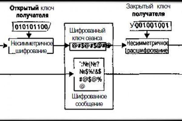 Кракен вход официальная ссылка