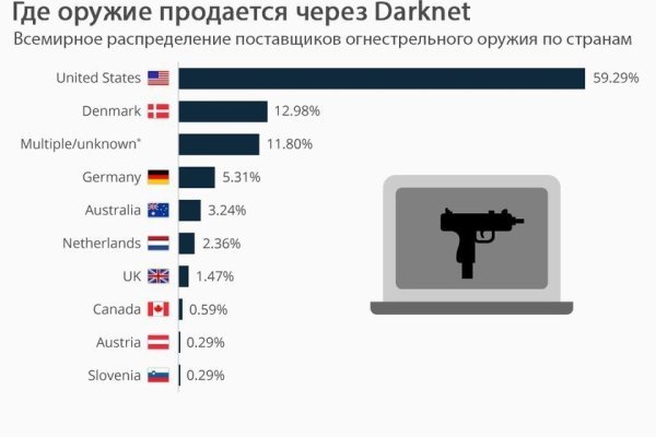 Кракен зон