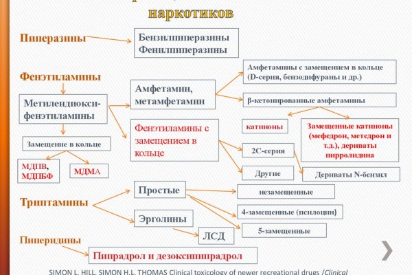 Kraken ссылка tor официальный сайт