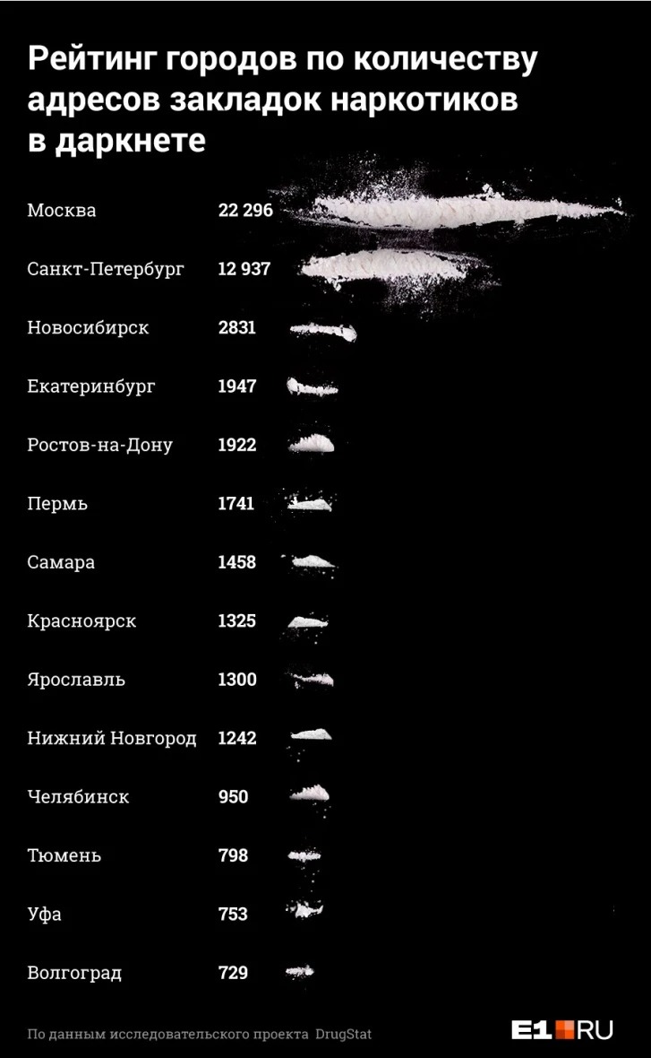 Как зарегистрироваться на кракене из россии